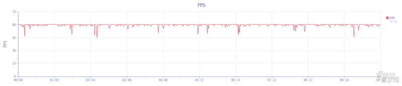 红米手机|Redmi K60首发体验：联合研发带来屏幕体验革新，续航依旧霸榜