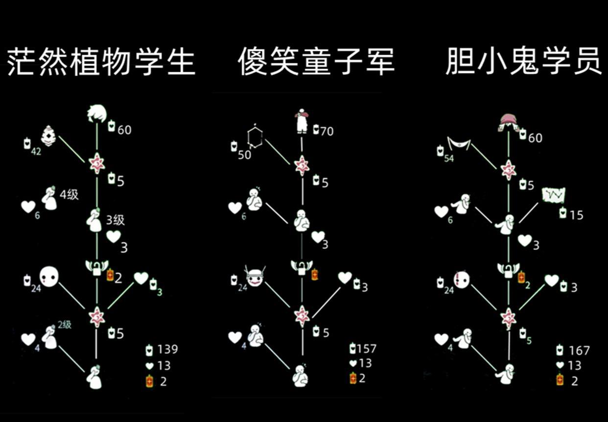光·遇 光遇:集结季所有先祖兑换图,这个季节的发型,几乎都是60蜡烛
