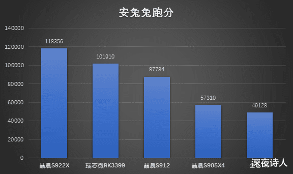 杜比|最新推出的电视盒子“当贝盒子B3”值得购买吗？听说还支持杜比透传