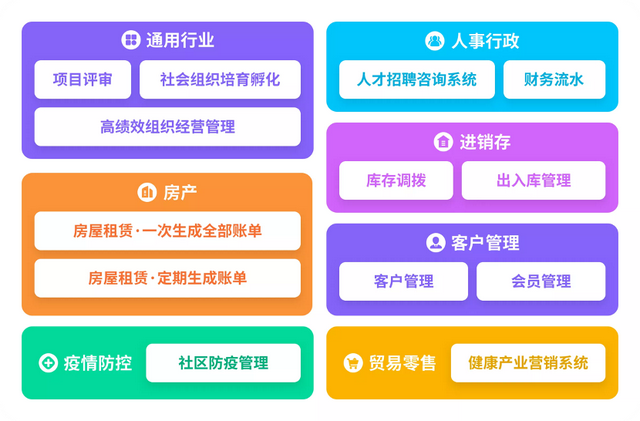 科技创新|90后学霸做无代码,每年三倍增长,腾讯看中