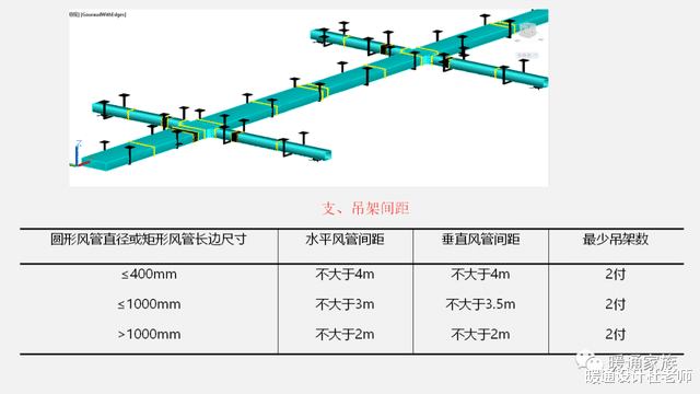 PPT|风管支吊架安装总结