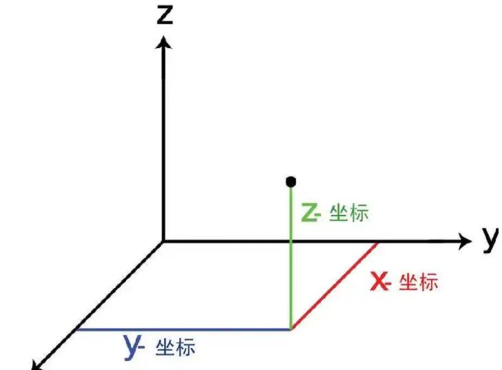 4维空间:德国数学家真的证明了吗?进入4维空间后会发生何事?