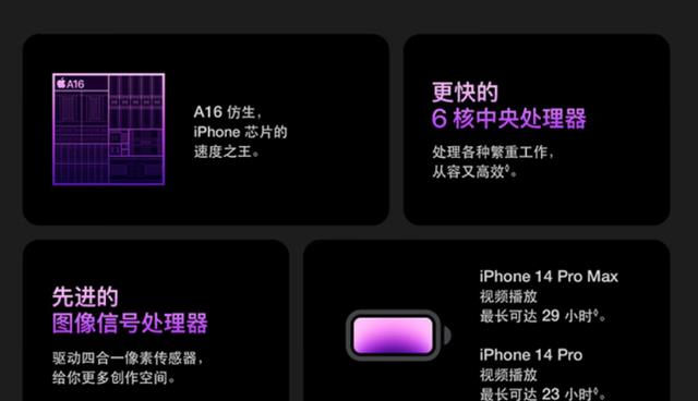 国人买一部iPhone14Pro需工作22天？那么你愿意用22天工资买吗？