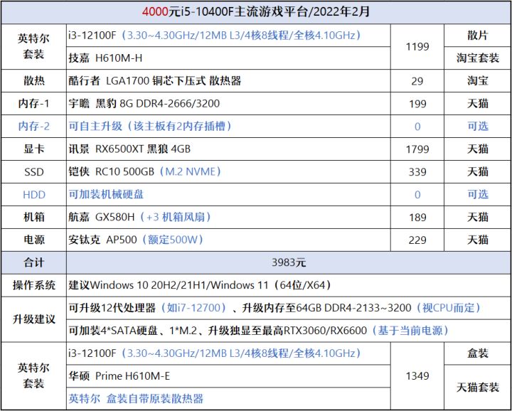 显卡|【2022年2月】2月装机走向与推荐（1000~7000元）