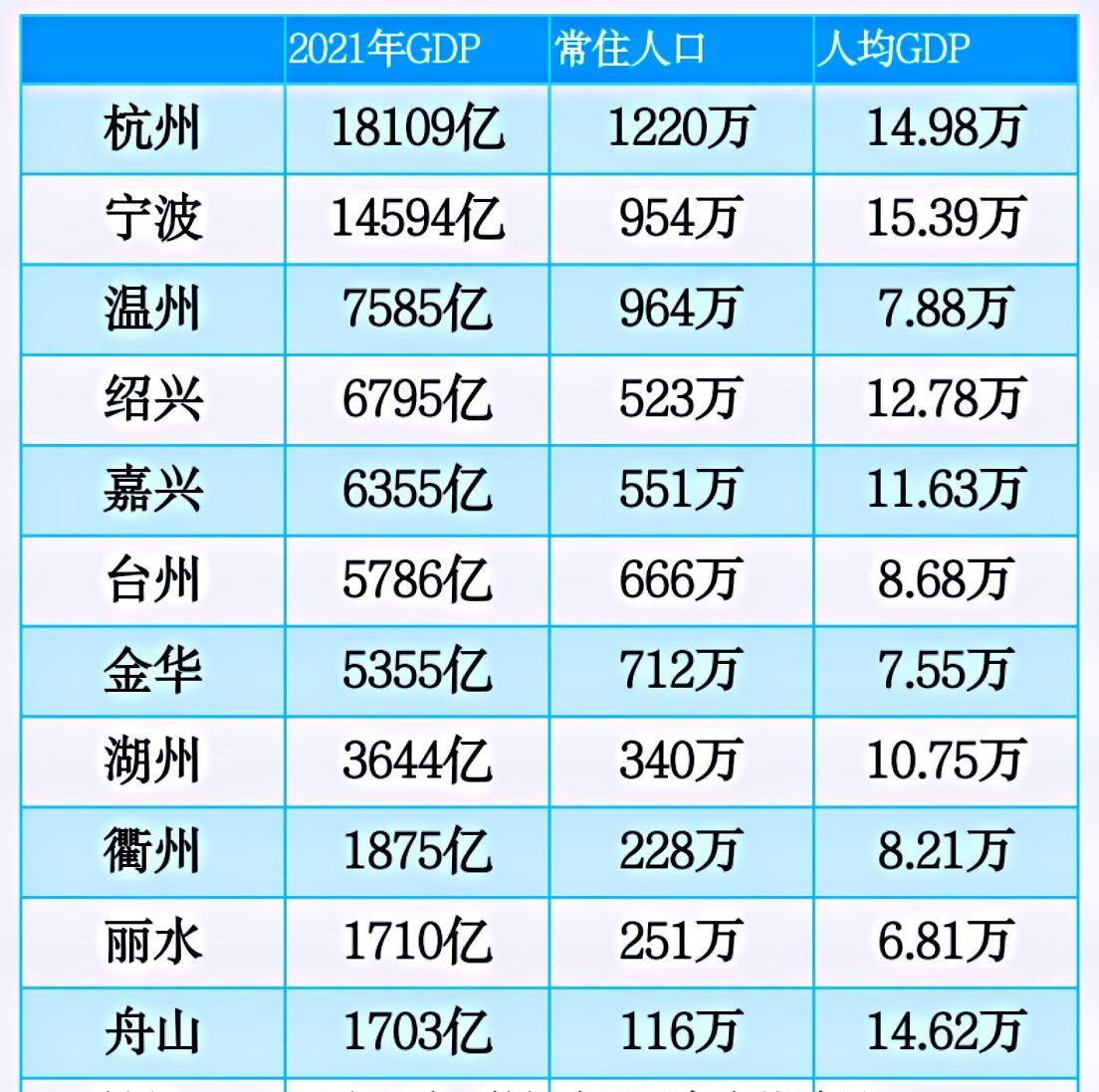 浙江4大奇葩都市圈，杭州圈跨省圈地，台州、衢州舍近就远