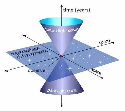 为什么科学家说宇宙是11维的?我们怎么感觉不出来呢?