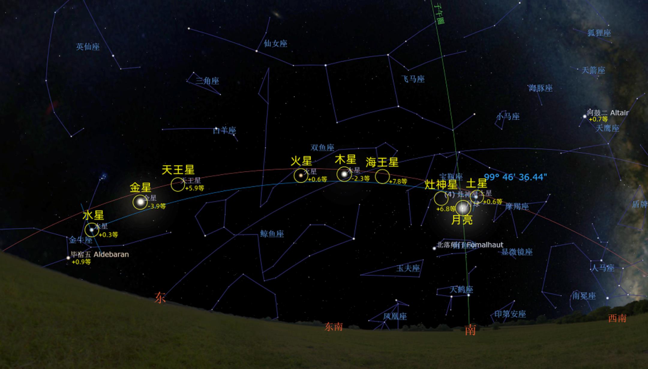 七大行星连成一线,包括天王星海王星!罕见天象将于6月16日上演