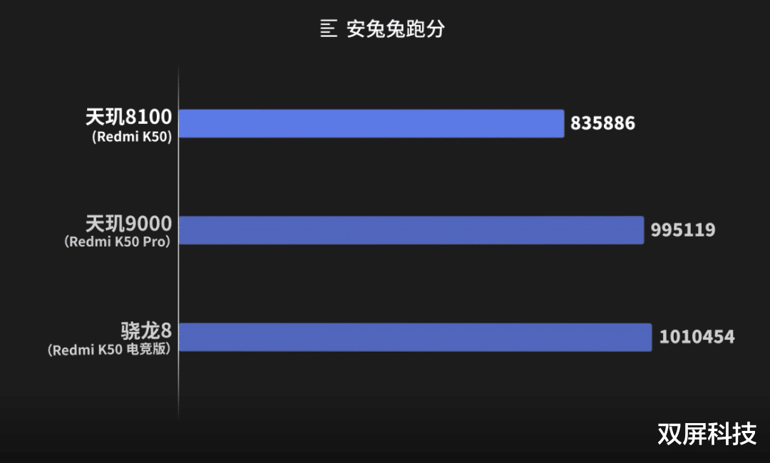 摩托罗拉|4nm安卓SoC两军对垒,新骁龙8凭借卓越性能一举胜出