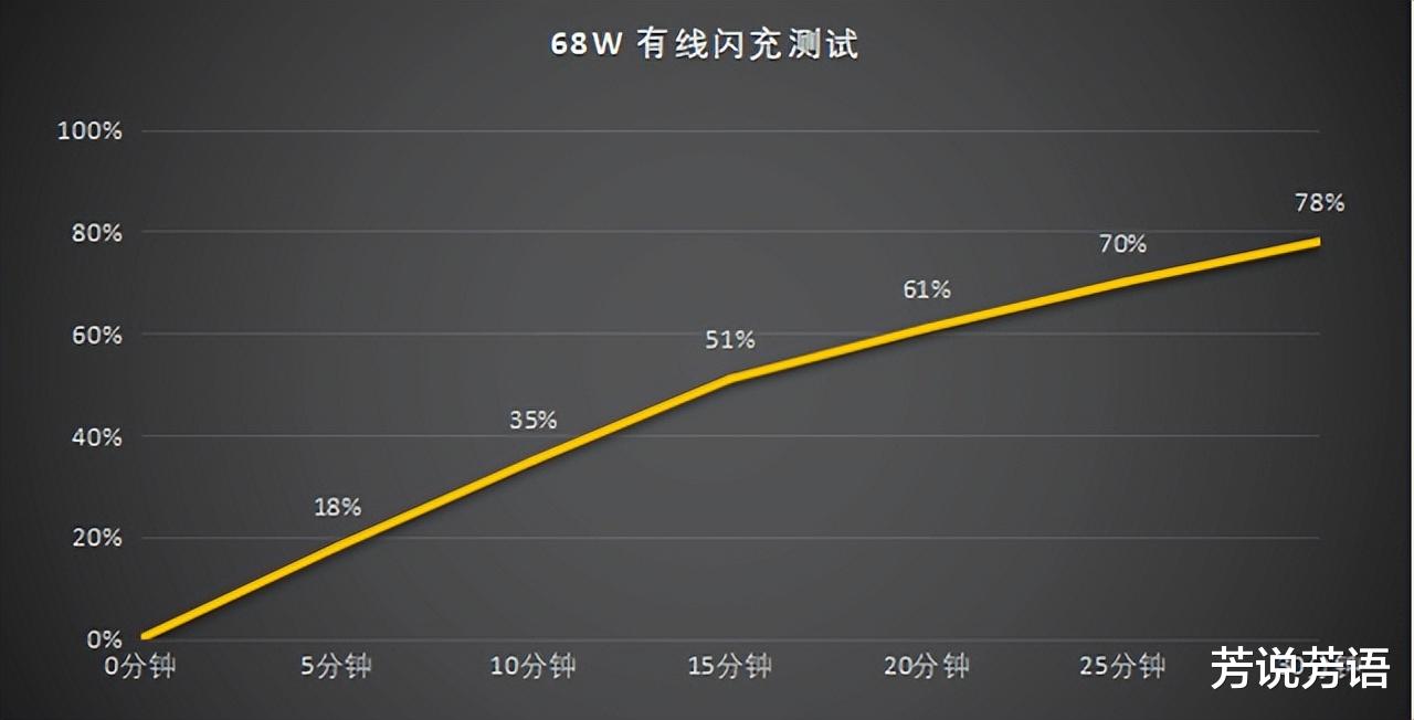 联想|拯救者Y70全面评测：性能旗舰不是偏科生