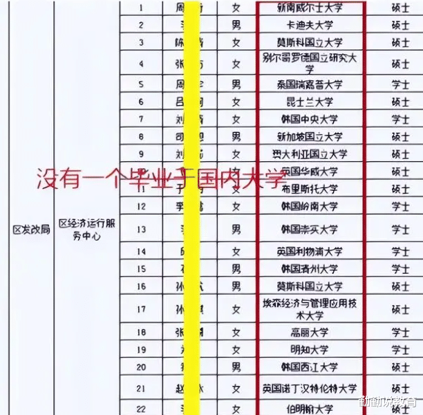 事业单位|事业单位录取名单流出，大学生们欲哭无泪，“海归”这么吃香吗？