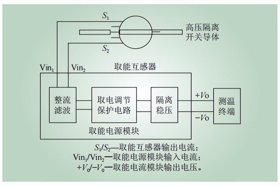 隔离|浅谈基于铂电阻的高压隔离开关无源无线测温系统