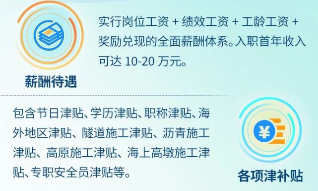 大学生|大型国有施工企业招聘，大学生提供七险二金，是工科生的好去处