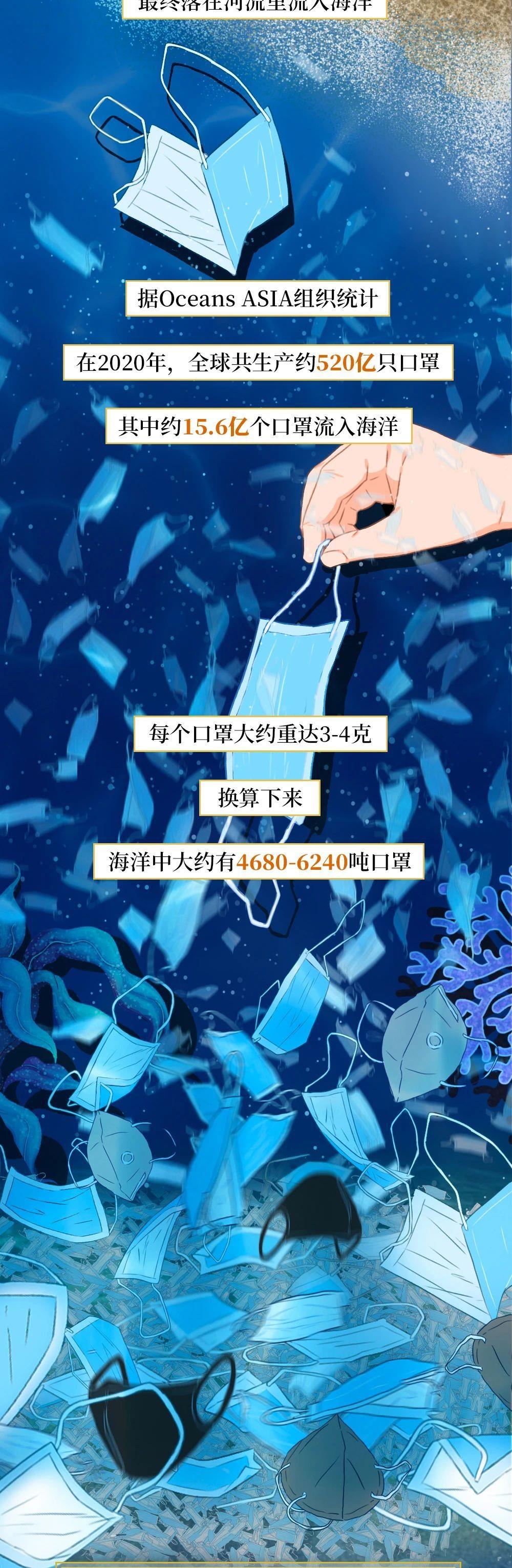 |约450年才能降解！你随手丢掉的口罩，正在“杀死”它们（漫画）