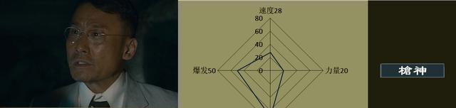 十月围城|电影《十月围城》实力排行榜,春春秒杀一切