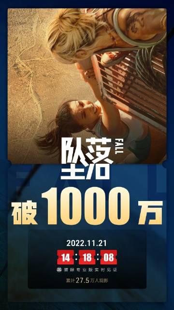 坠落|《坠落》中国内地票房突破1000万 高空冒险引关注