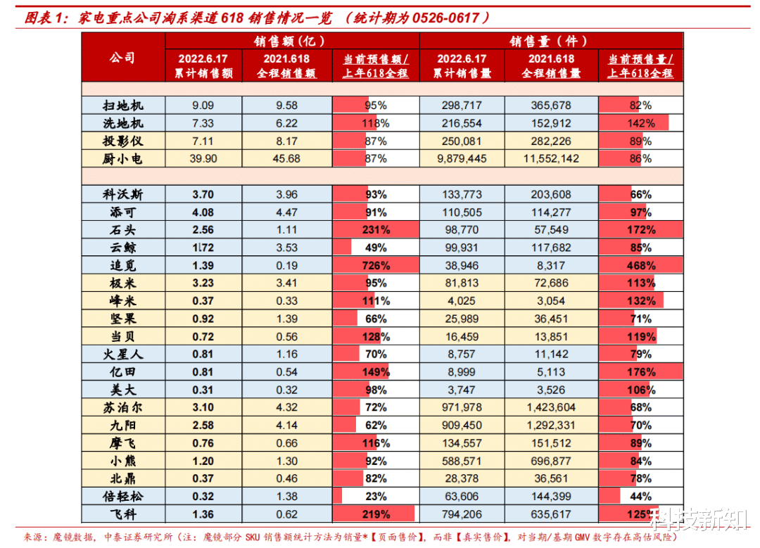 颠覆式创新|云鲸“搁浅”2022
