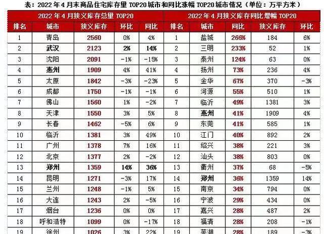 佛山|四部门出手!佛山楼市,大幅放开限购了
