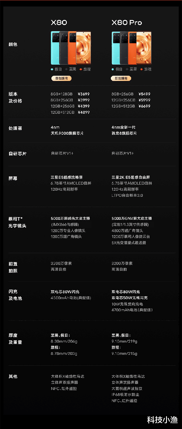 vivo x80|不吹不黑VIVO X80全面测评，究竟值不值得买？