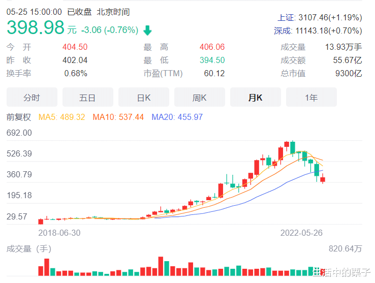 苏州|年轻人提前还房贷是亏还是赚，大家说说自己的看法？