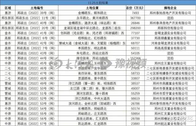 中原第一城，楼市跌嗨了！