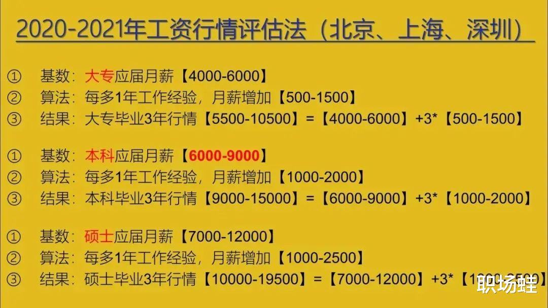 考研|几年不上班了，简历上要不要写在一家小公司工作至今？