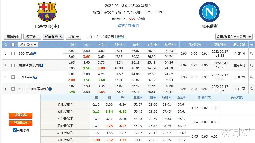 大阪樱花|月奴说，巴塞罗那与那不勒斯的强强交手
