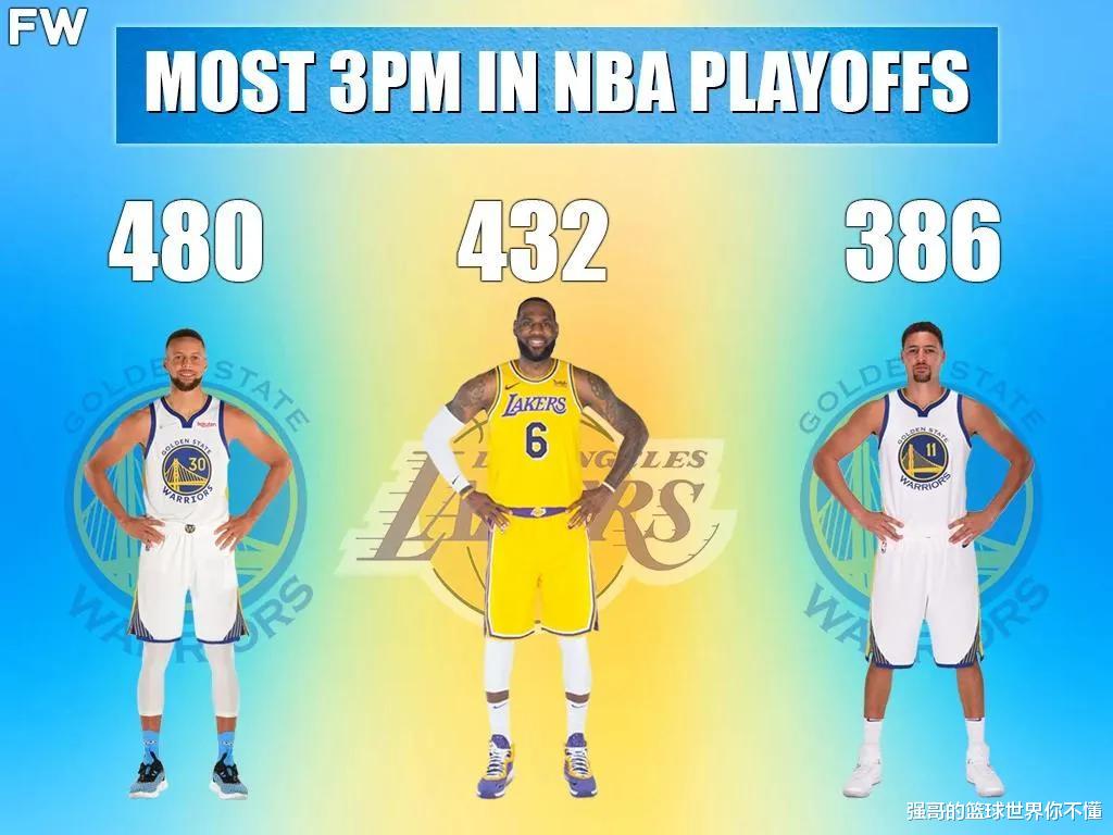 克莱·汤普森|库里与詹姆斯和克莱汤普森是NBA季后赛历史上投进三分最多的球员