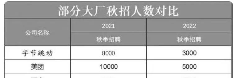 计算机专业遭遇“寒冬”，哪些专业前景好，一定要提前了解