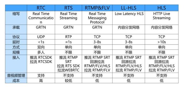 网易云音乐|深度解读：阿里云视频直播重磅功能升级