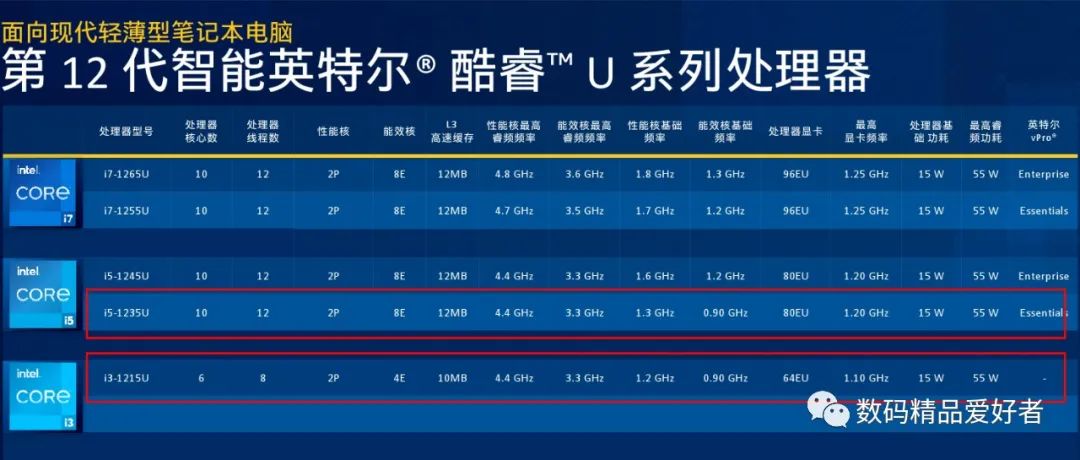 ideapad|12代酷睿3099元起!联想ideaPad 15 2022酷睿版是否值得选?