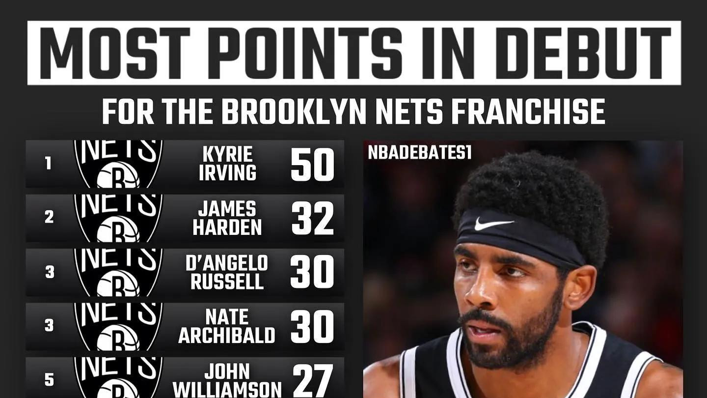 |美媒列出湖人和尼克斯等十支球队，队史职业首秀得分最高的十人