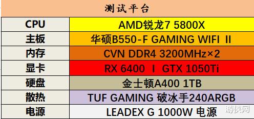 华硕灵耀|入门显卡新贵 性能小钢炮AMD RX 6400轻松挑战大作