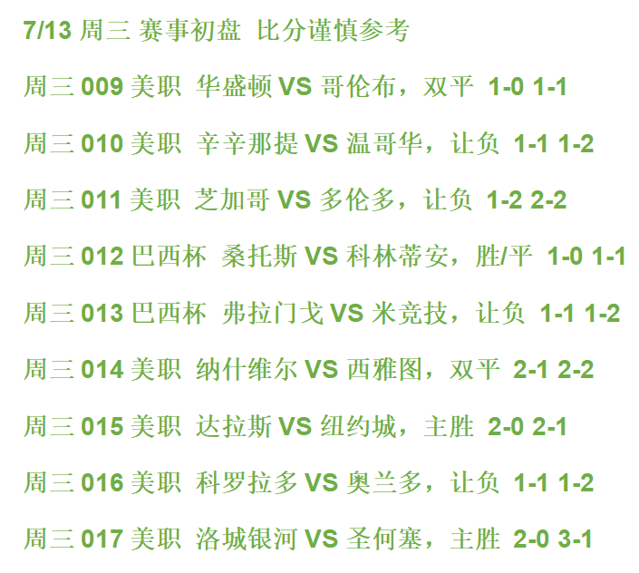 达拉斯|7/13周三赛事前瞻：达拉斯VS纽约城FC 9场解析。内附分数