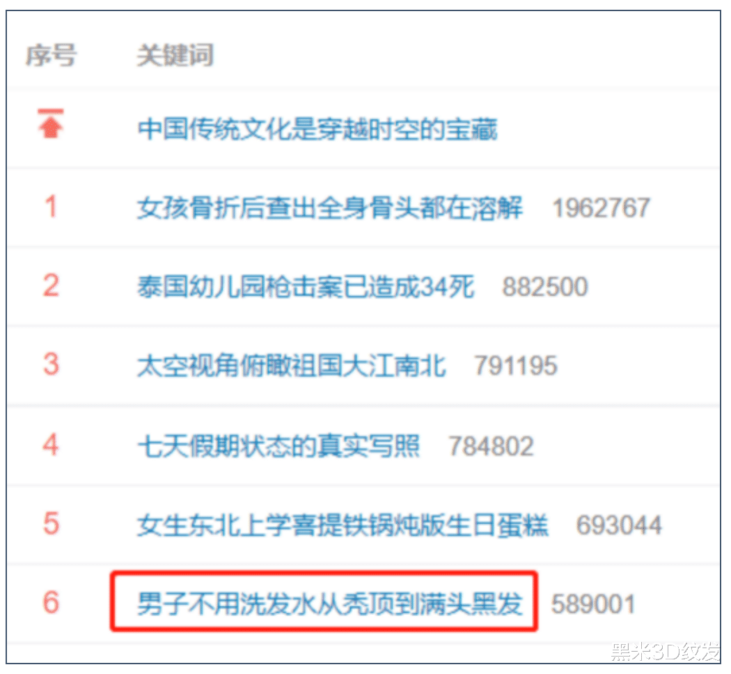 女孩 不用洗发水洗头真的可以防脱，真的还是假的？