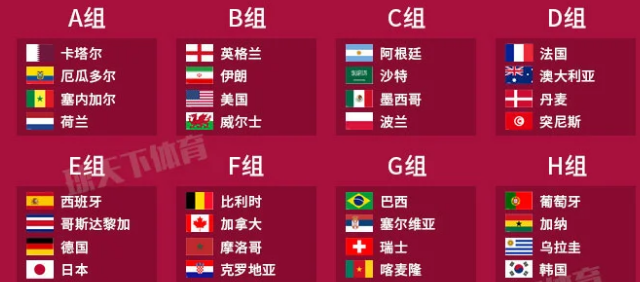 世界杯|2022卡塔尔世界杯完整赛程表（珍藏版）