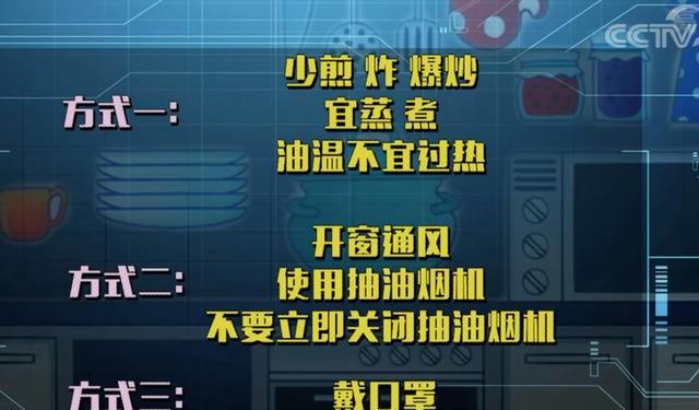 专家解读正确的“下厨做饭方式”,三个细节减少厨房PM2.5伤害