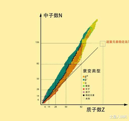 第119号元素何时出现?