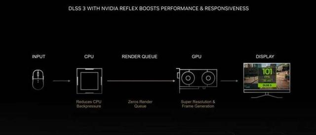 RTX 4080|影驰RTX4080星曜OC评测：雅致纯白高颜值，更有ARGB夺目炫光