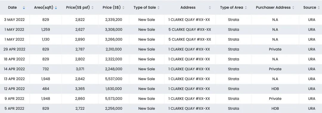 租赁|神秘中国土豪，一口气买20套新加坡房子，缴税或需1个亿