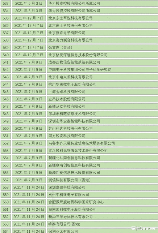 大疆|大疆被美国列入了制裁名单，遭Figma冻结公司团队账户，有多黑？
