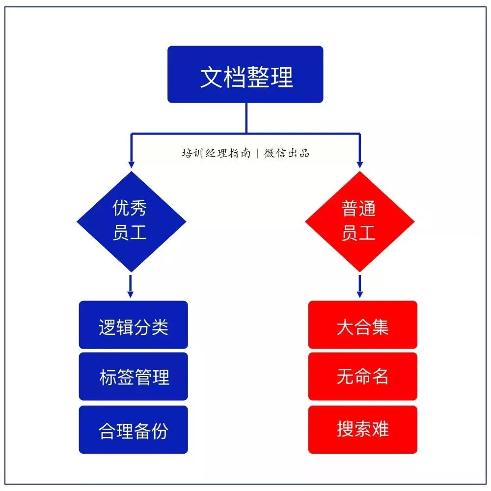 |10张图，帮你迅速提升工作能力！