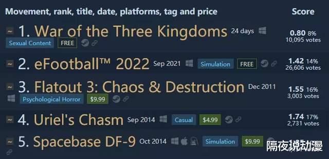 春丽|跌落神坛的《三国杀》:曾经的桌游一哥,为何如今人人喊骂?