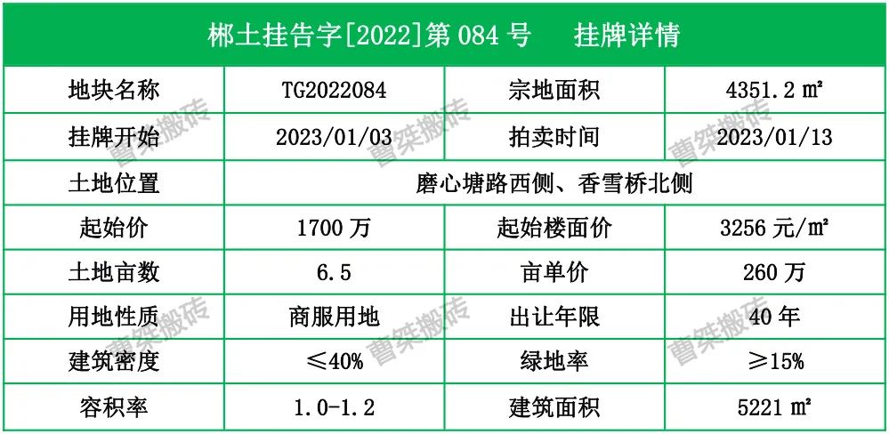 1700万！郴州香雪桥拍卖6.5亩地块