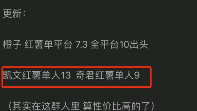 |恋综嘉宾报价表来了！Simon麦乐迪50万橙子10万，罗拉王能能80万