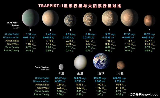 韦布望远镜对准第二个太阳系!到底有没有第二颗地球和地外生命?