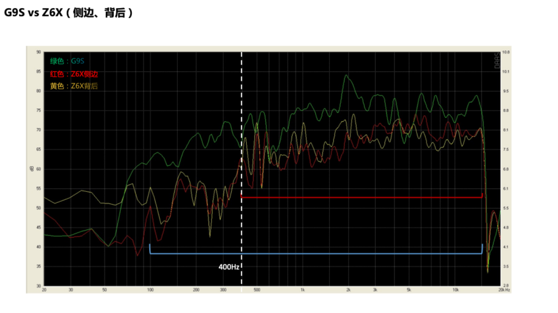 投影仪|中端投影仪如何选?多项对比后,坚果G9S超越极米NEW Z6X