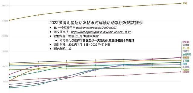 肖战|肖战真实活粉“大型玩拼图”现场，拆穿了多少谎言