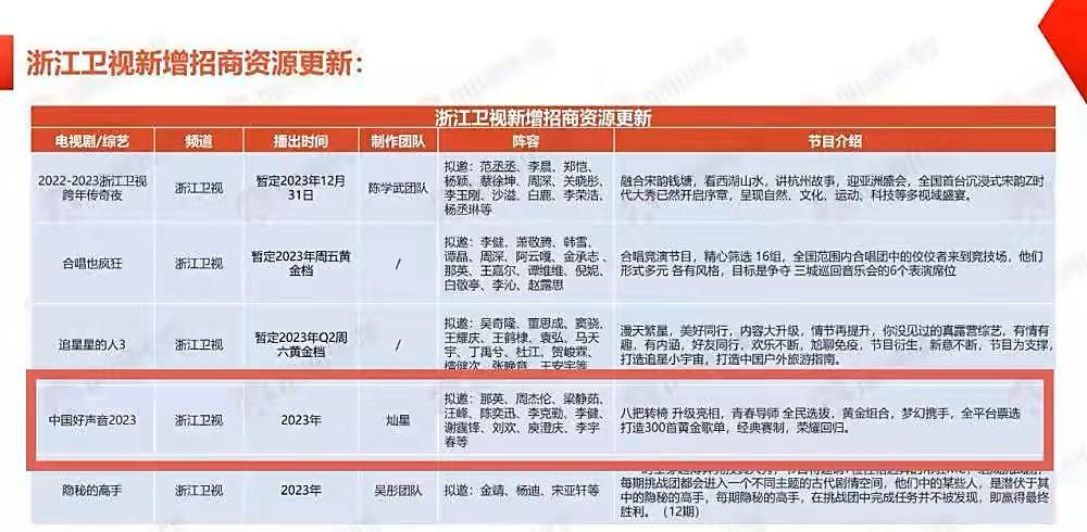 中国好声音2013|《中国好声音2023》,节目将“内外兼修”,在两点上下足功夫