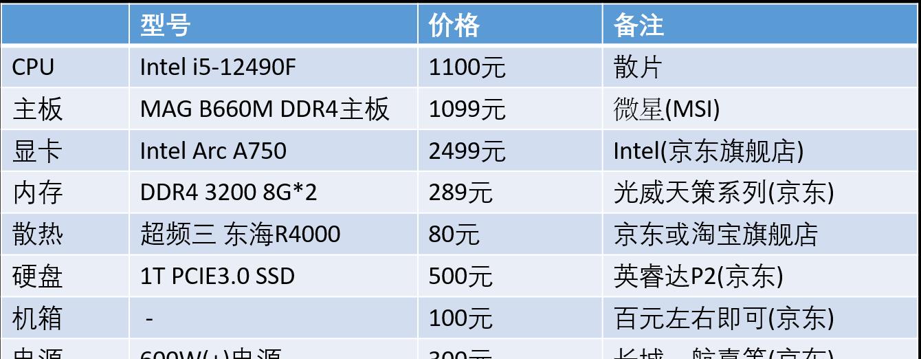 攒机又有新方案：intel Arc系列显卡正式开售，良心售价