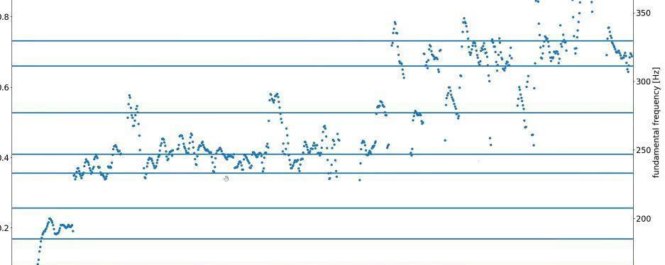 假唱|流量粉开撕!UP主用软件证明王俊凯假唱,周深、邓紫棋音准获认可